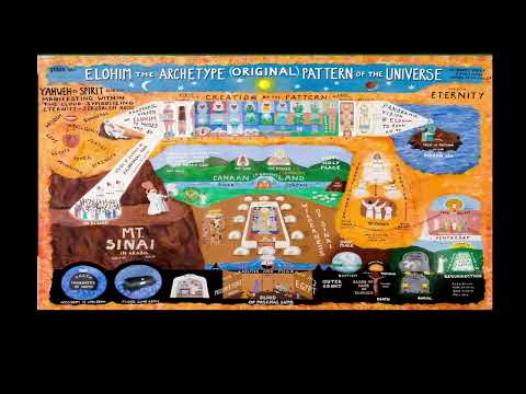 February 8th, 2023 Syracuse Zoom Class - The Works were done from the Foundation of the World