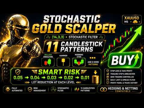 Video Stochastic Gold Scalper