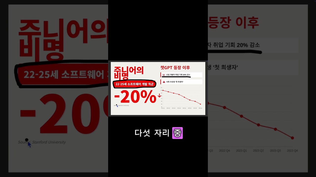 AI가 20대 일자리를 뺏는 가장 잔혹한 방법 #shorts