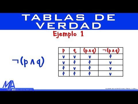 Truth Tables | Example 1