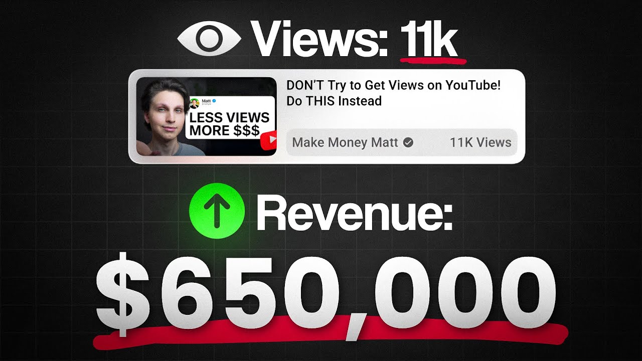 If I started from 0, THIS is how I build a SIX FIGURE YouTube Business (in 2026)