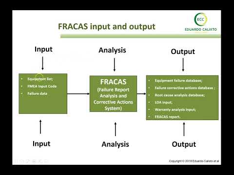 FRACAS Concept