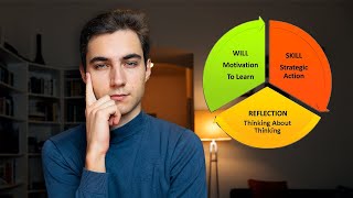 Self Regulated Learning: The Technique that Smart Students use!