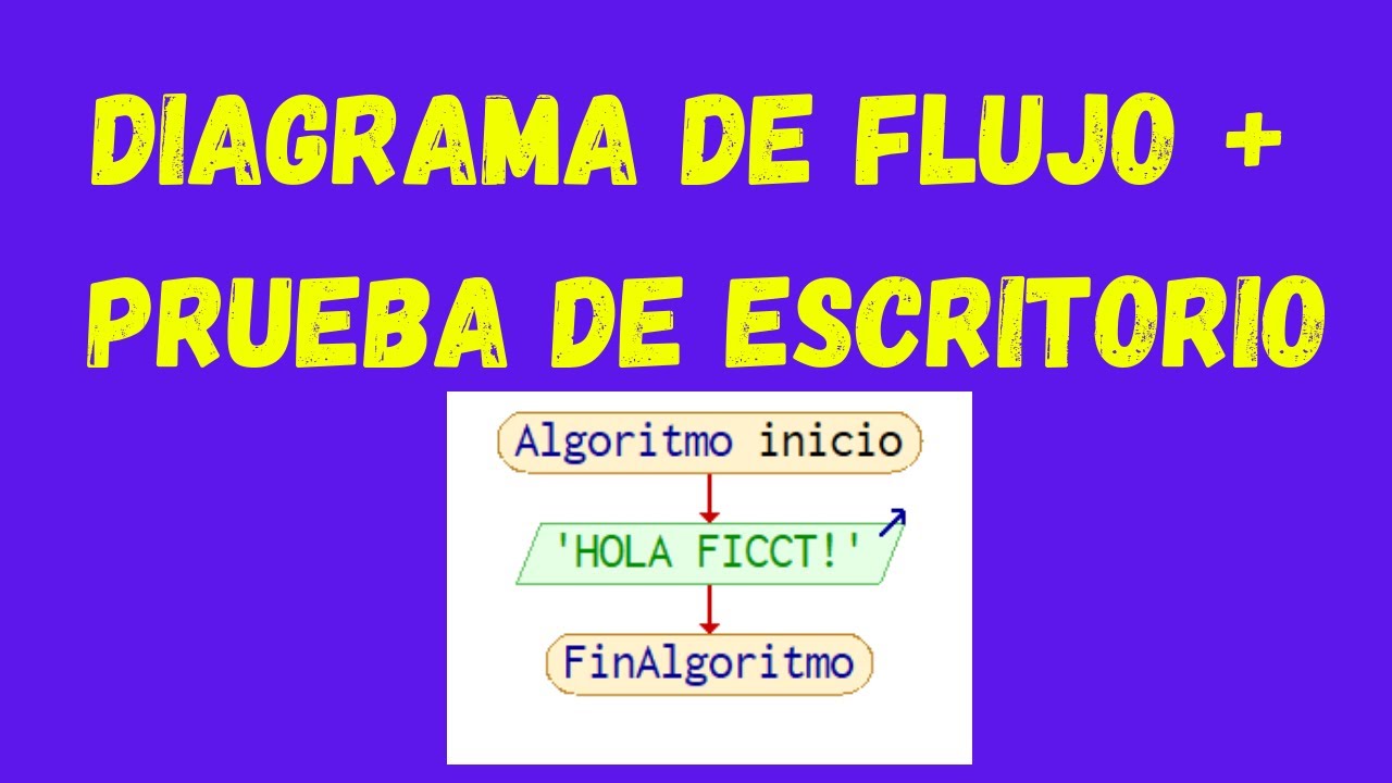 EJERCICIOS PROPUESTOS DE SERIES + DIAGRAMAS DE FLUJO + PRUEBA DE ESCRITORIO