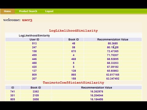 Book recommendation using Collaborative Filtering approach-Java Project