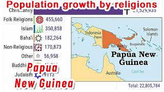 Population trends for major religious groups in Papua New Guinea 1946–2150