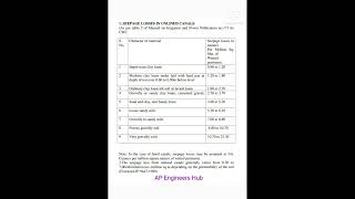 Seepage Losses in Unlined Canals@apengineershub1092