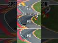 F1 Vs F2 Vs F3 Speed Comparison