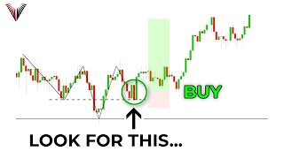 Easy & Profitable Trading Strategy For Beginners (Forex, Stocks and Crypto)