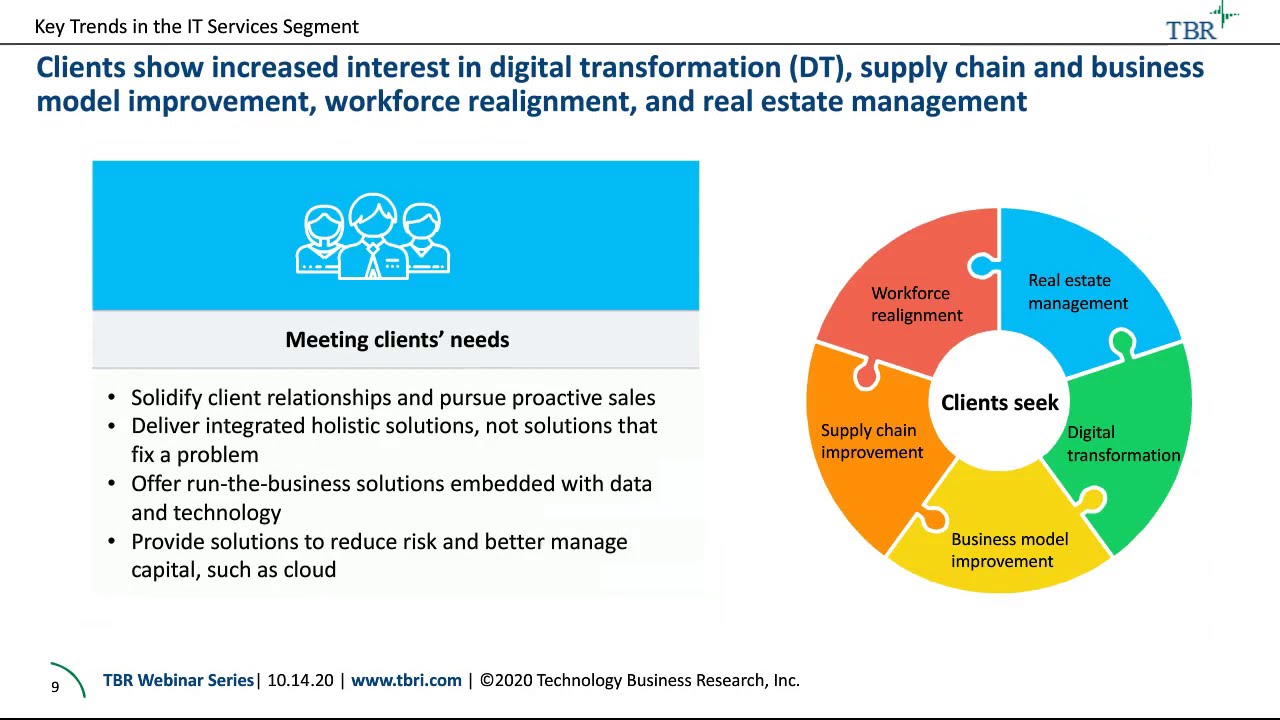Digital transformation during the COVID 19 pandemic