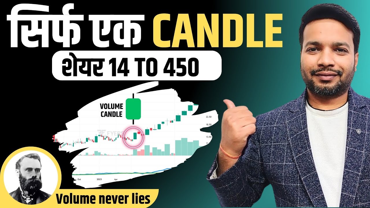 Volume Candle Trading  Strategy | Smart Money Entry Ka Sabse Bada Secret