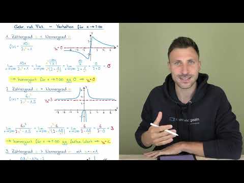 Behavior as X approaches infinity