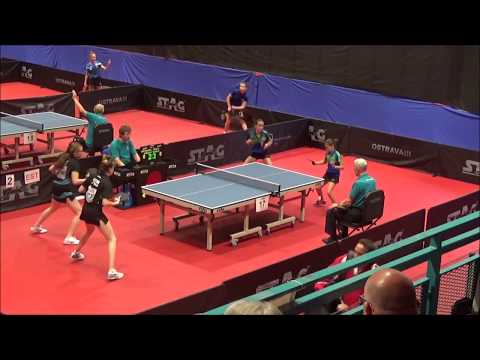 MELNIKOVA Anastassia/NURGA Raili - TOKIC Sara/KADIS Nusa (EYC 2019)