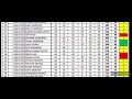 Result High School Salaiya 2021 Class 10th