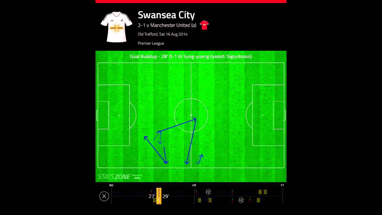 Ki Sung-yueng, Man United vs SWANSEA (August 2014) - YouTube