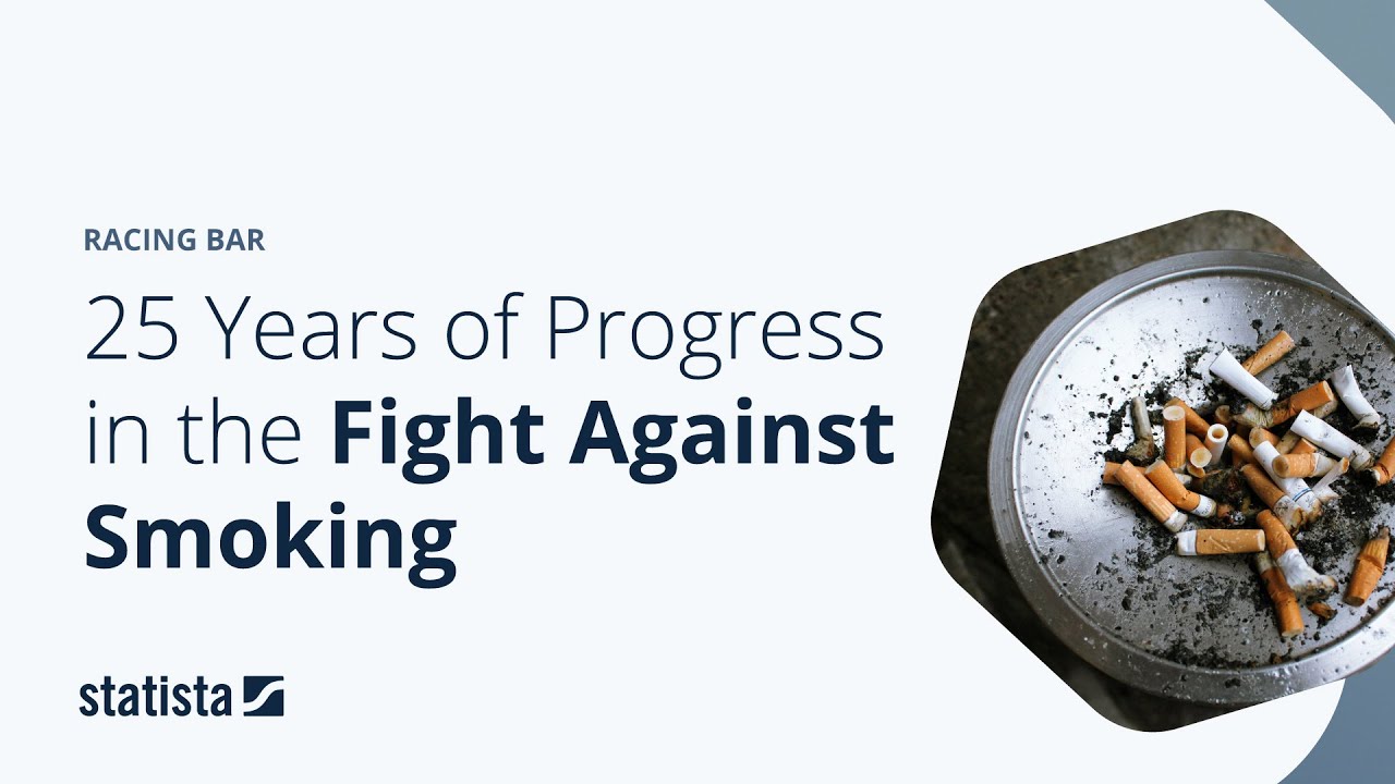 25 Years of Progress in the Fight Against Smoking: Statista Racing Bar Animation
