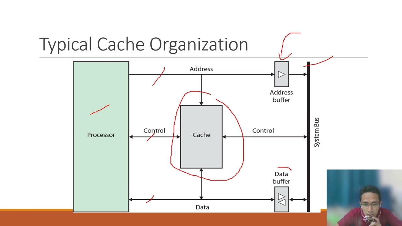 Chapter 4 cache memory v3