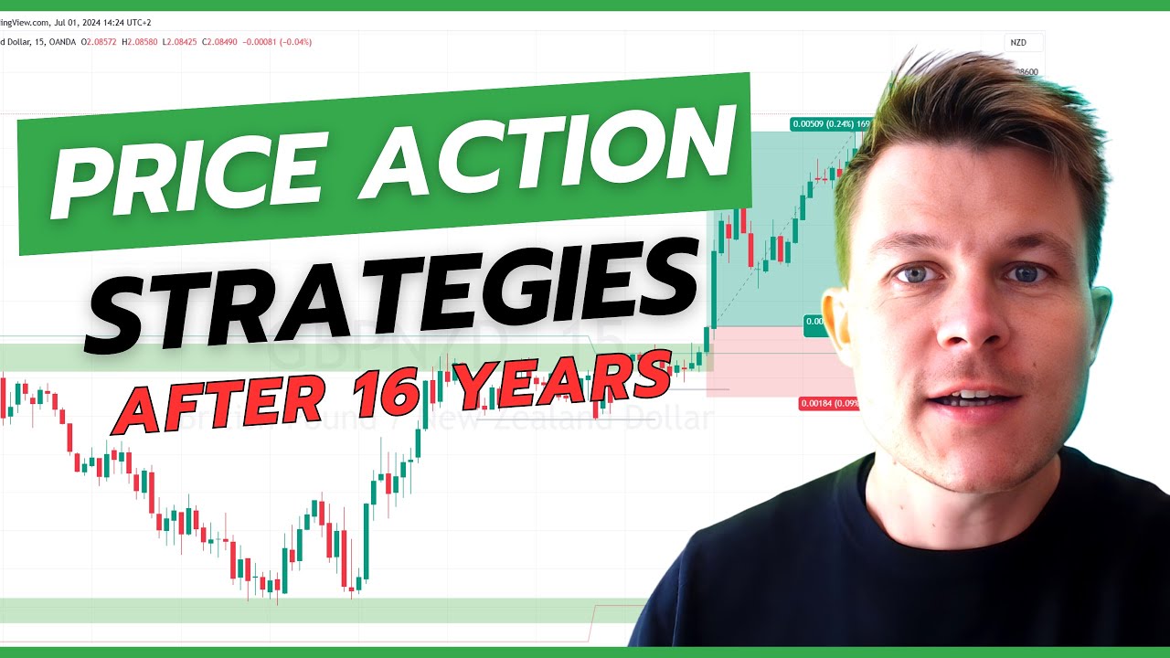 The BEST PRICE ACTION strategies I trade after 16 years