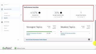 Lippincott Connect - Student - Results Overview Tab