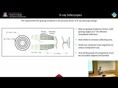 OSC Colloquium: Brandon Chalifoux, "Fabrication, Alignment and Testing of Ultralight Mirrors..."