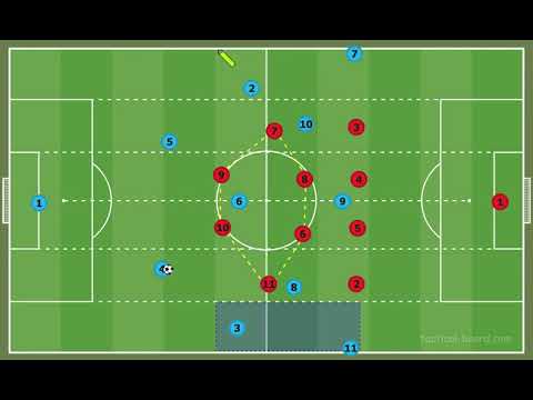 The Modern 4-4-2 - Shifting and Defensive Principles