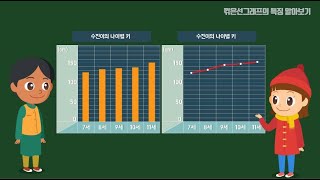 4학년  2학기 꺾은선그래프의 특징 알아보기