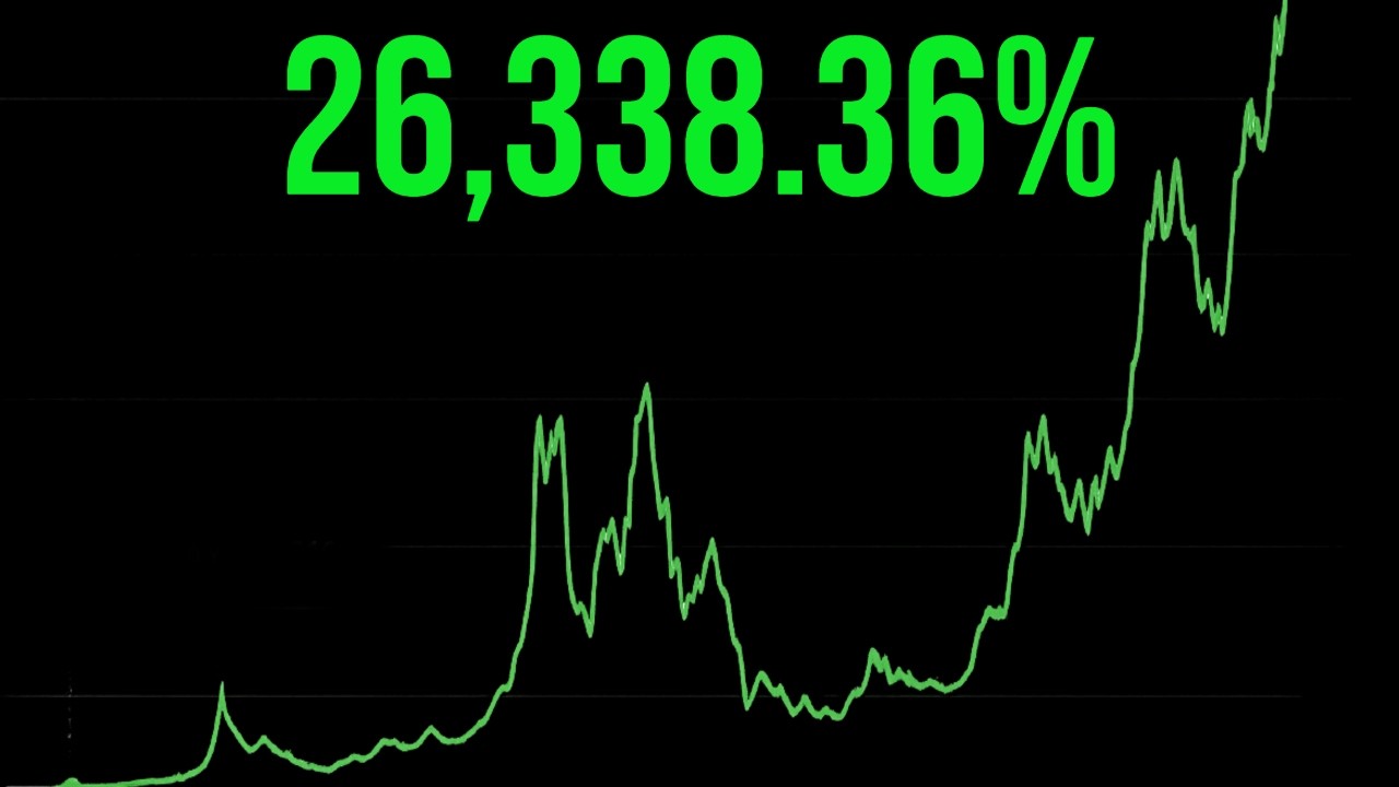 YouTube Video Placeholder