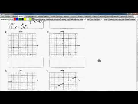 comment trouver les zeros d'une fonction partie entiere