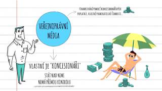 Veřejnoprávní a komerční média