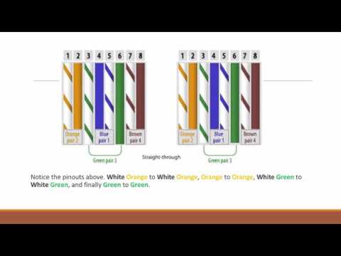 CCNA Routing and Switching The Easy Certification Guide Identify Appropriate Media