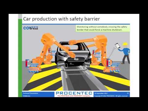 COMbricks PROFIBUS & PROFINET Monitoring Overview