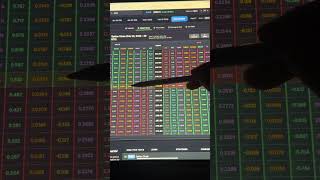 How Option Greeks Affect Pricing