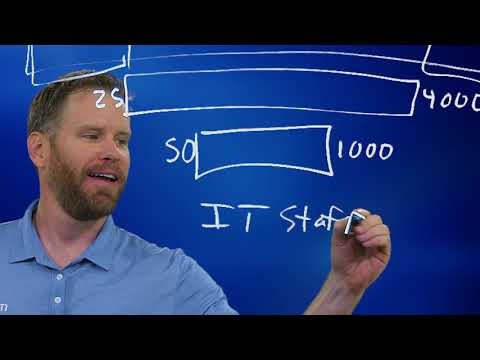 YouTube video about: How to sell cloud computing services?