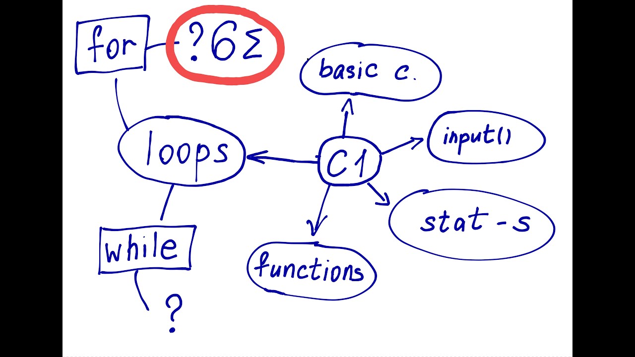 Summing elements in a list using a loop 