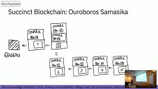 BOB 2024 Philipp Kant - Zero-Knowledge-Proofs for Privacy and Trust