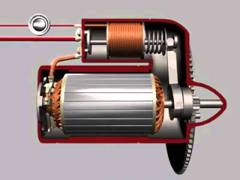 Como funciona um motor de partida de carro