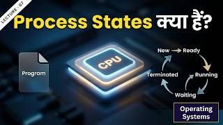 Process State Diagram