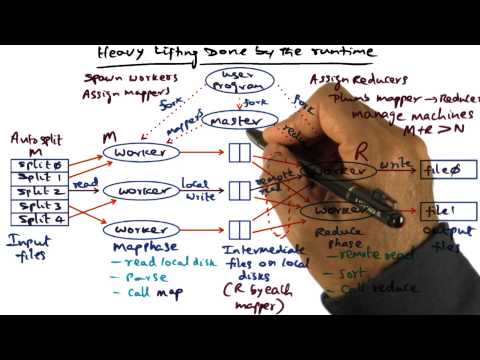 Introduction Georgia Tech Advanced Operating Systems