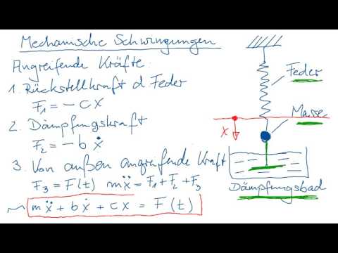 Beispiel (inhom. lin. DGL 2.Ord): mech. Schwingung - Überblick