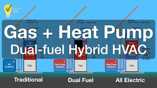 The Best of Both Worlds? Daikin's Dual-Fuel Heat Pump System Explained