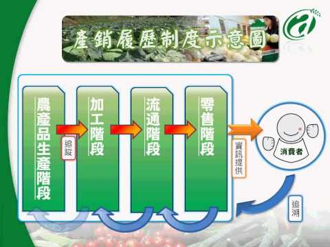 新農業運動 安全農業新紀元