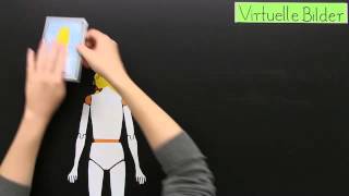 Ebener Spiegel | Physik | Optik
