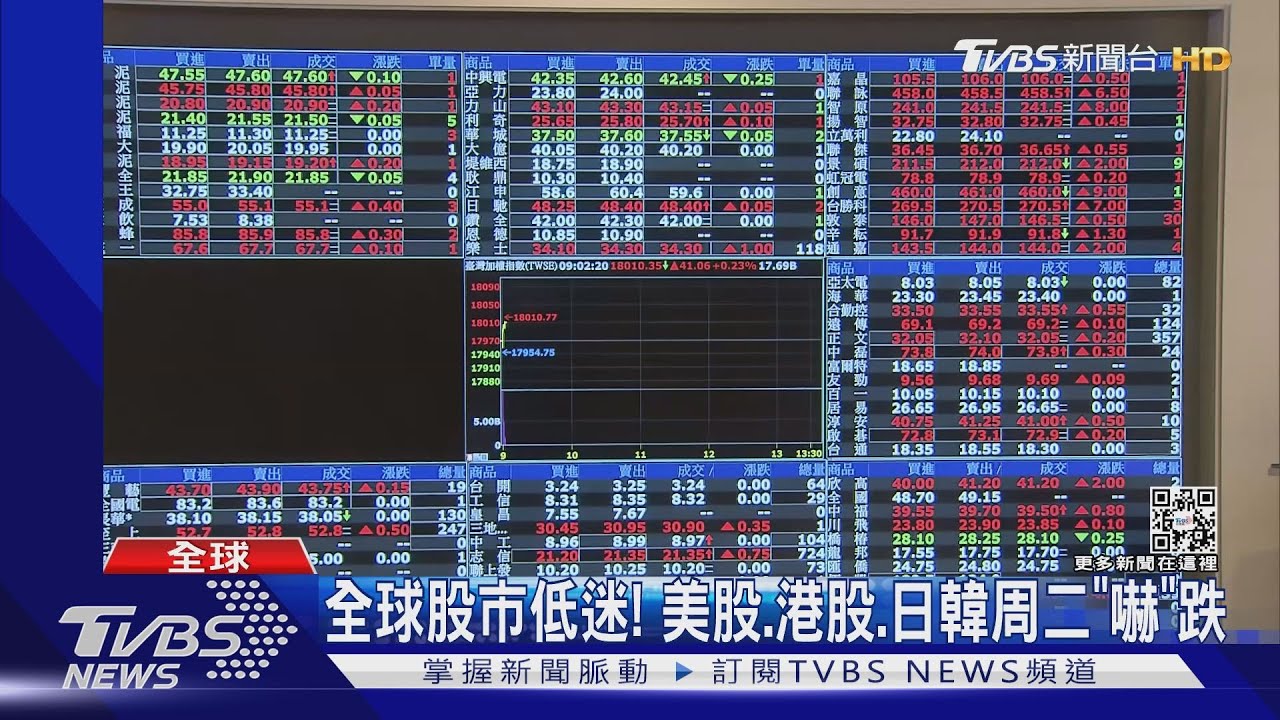 不畏烏俄緊張!台股反彈小漲 早盤重回萬八