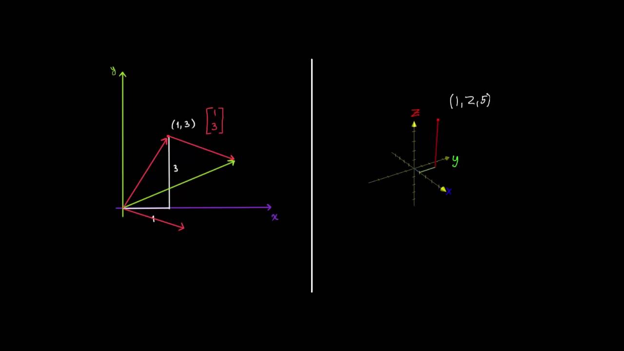 Representación de puntos en 3D