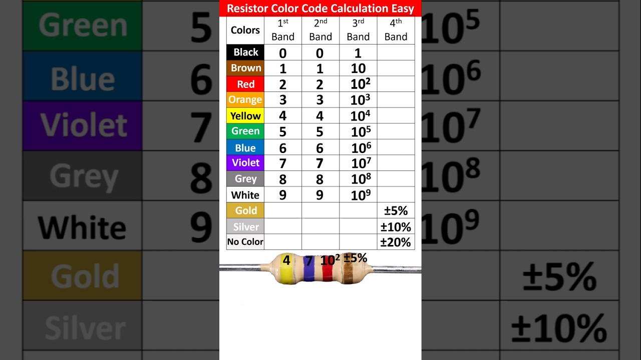 How to Calculate Resistor Color Code | Resistor Color Code Calculation Examples | Resistor Tolerance