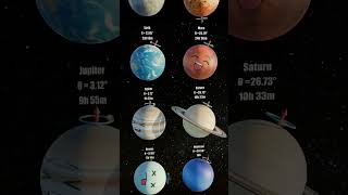Planets Tilt and Rotation Explained