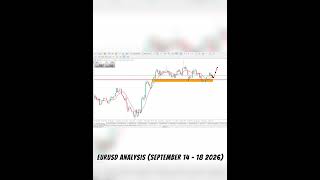 EUR/USD Analysis Today 📈 Buy or Sell? #forex #eurusd
