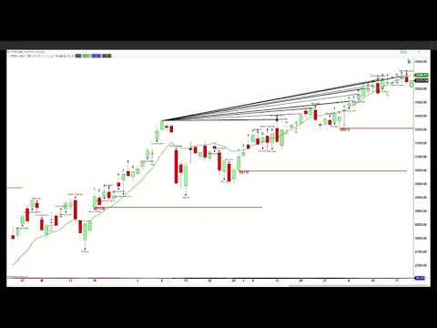 August 20th, 2PM ET Market Update on TFNN - 2020
