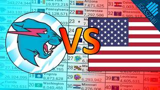 MrBeast vs Every US States - Subcount vs Population - 2012-2025