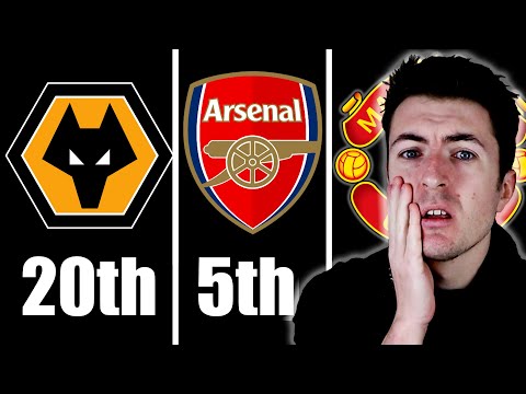 REACTING To My 23/24 Premier League Predictions